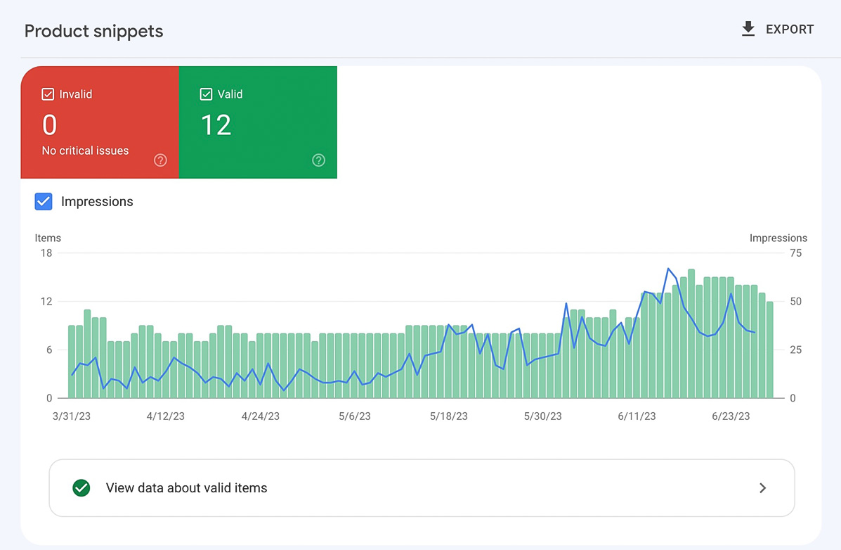 web shop statistics